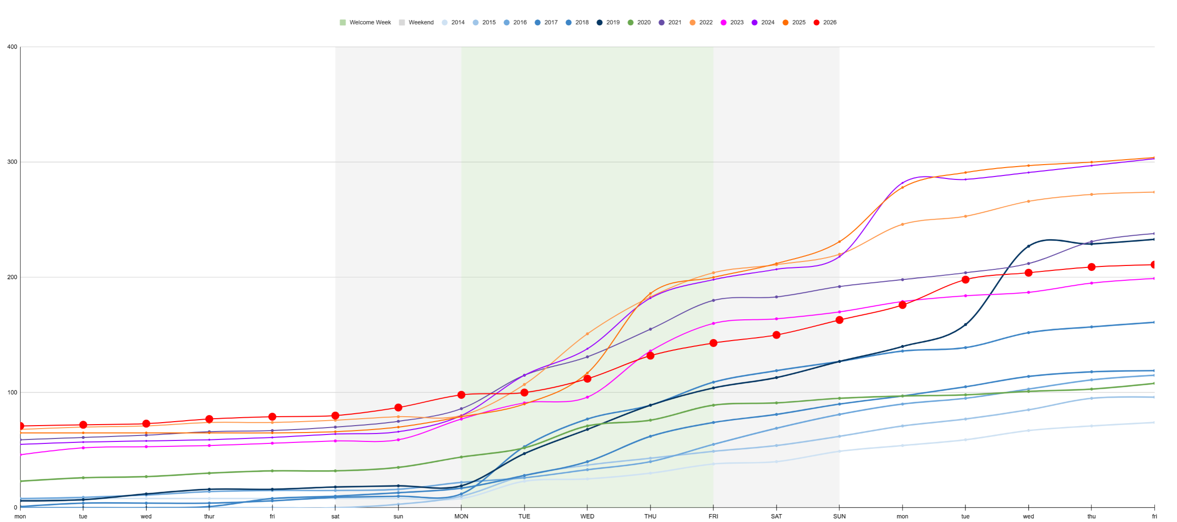 2026-Freshers-Graph